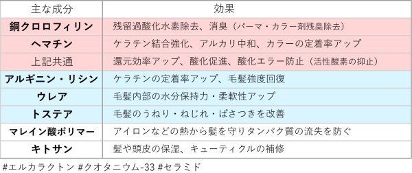 画像2: アミノクリーム AC 500g (2)